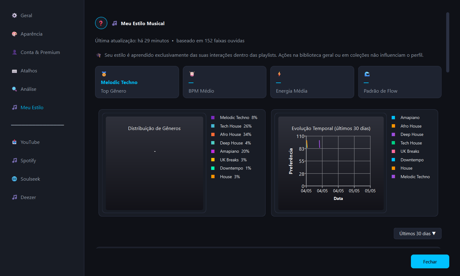 Dashboard Meu Estilo — o que a IA aprendeu