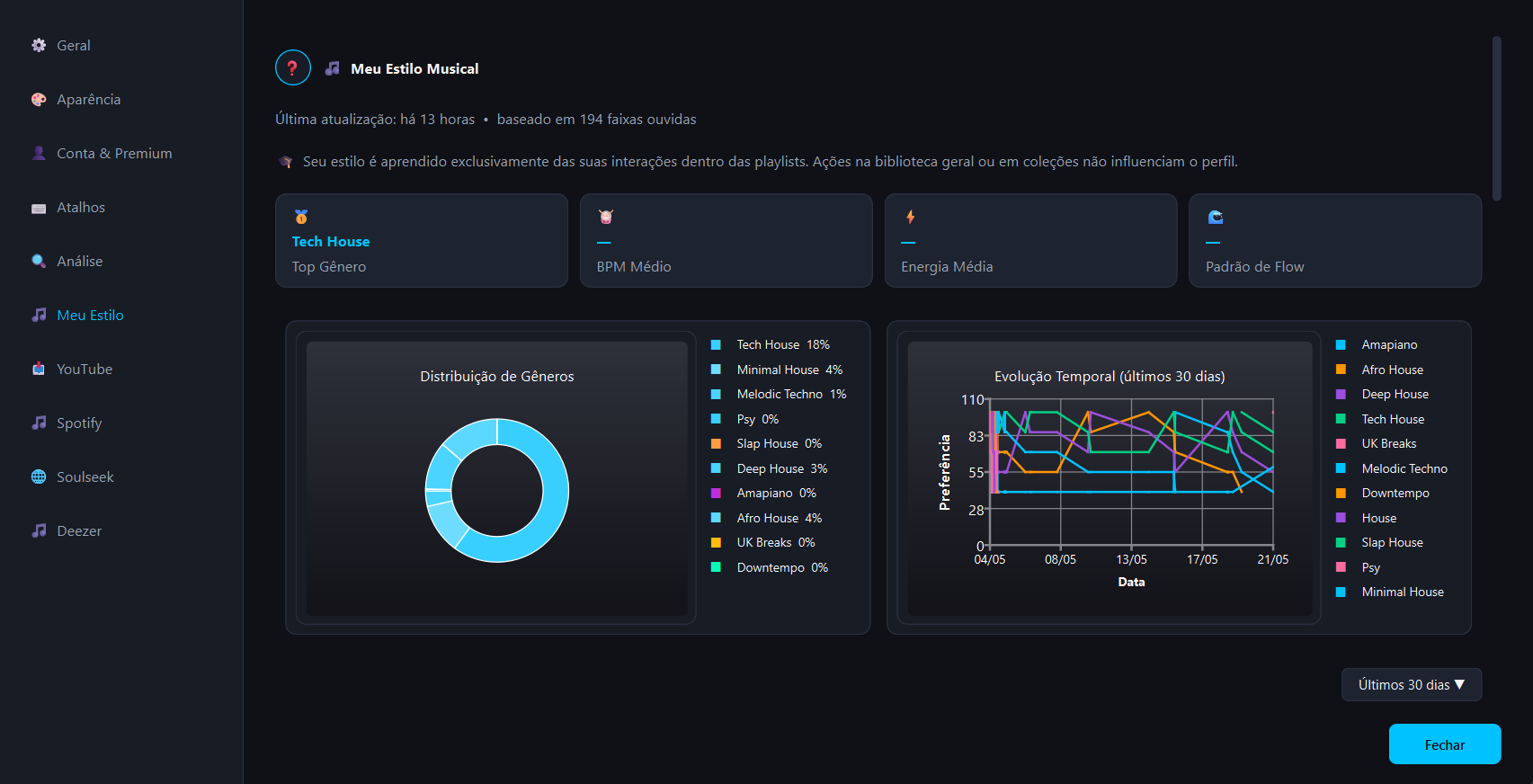 Dashboard Meu Estilo Musical com registros reais